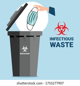 6,029 Infectious wastes Images, Stock Photos & Vectors | Shutterstock