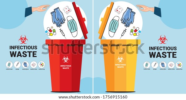 Throwing a dirty mask in the bin. infectious waste\
with bin, hand, and mask\
icon