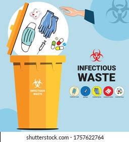 6,032 Infectious waste Images, Stock Photos & Vectors | Shutterstock