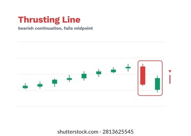 Thrusting Line Candlestick Pattern Labeled Trading Chart Technical Analysis