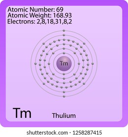 Thulium Atom Symbol