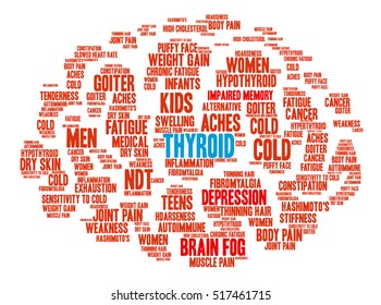 Thyroid Brain word cloud on a white background.  