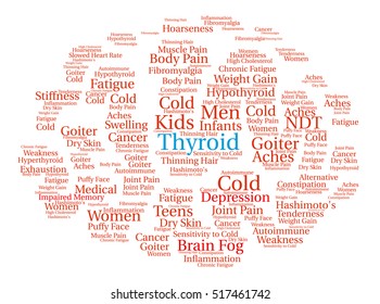 Thyroid Brain word cloud on a white background.  