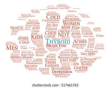 Thyroid Brain word cloud on a white background.  