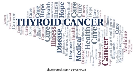 Thyroid Cancer word cloud. Vector made with text only.