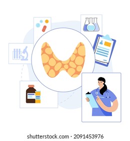 Thyroid gland anatomical poster. Doctor endocrinologist in clinic. Thyroxine, triiodothyronine and calcitonin production. Hypothyroidism and hyperthyroidism. Human endocrine system vector illustration