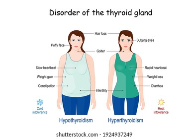 Hyperthyroid svg