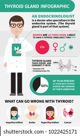 1,027 Thyroid infographics Stock Illustrations, Images & Vectors ...