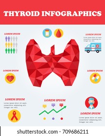 Thyroid infographics. Medical concept. Health poster.