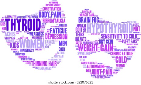 Thyroid Mood Issues Mask Shaped Word Cloud On a White Background. 