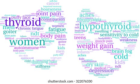 Thyroid Mood Issues Mask Shaped Word Cloud On a White Background. 