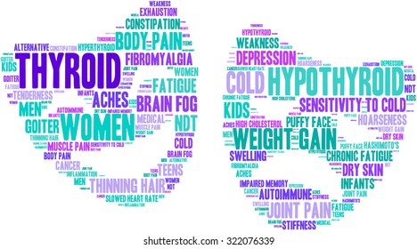 Thyroid Mood Issues Mask Shaped Word Cloud On a White Background. 