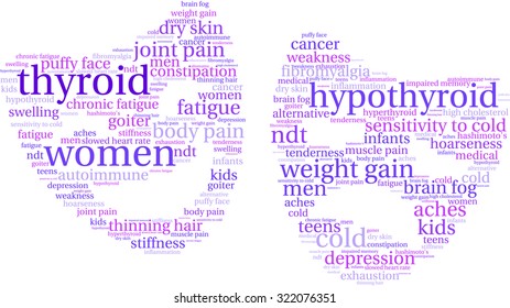 Thyroid Mood Issues Mask Shaped Word Cloud On a White Background. 