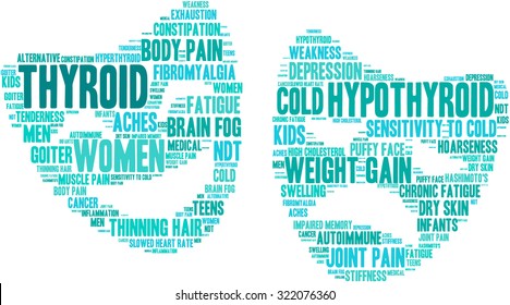 Thyroid Mood Issues Mask Shaped Word Cloud On a White Background. 