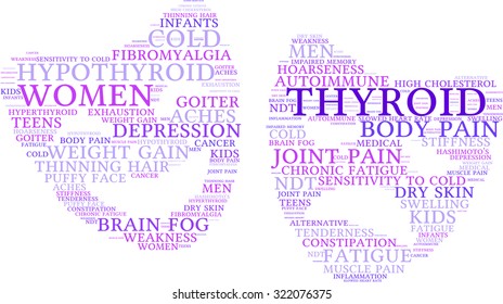 Thyroid Mood Issues Mask Shaped Word Cloud On a White Background. 