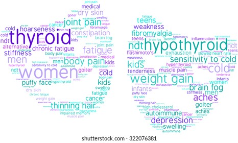 Thyroid Mood Issues Mask Shaped Word Cloud On a White Background. 