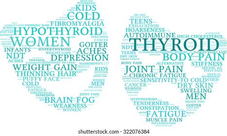 Thyroid Mood Issues Mask Shaped Word Cloud On a White Background. 