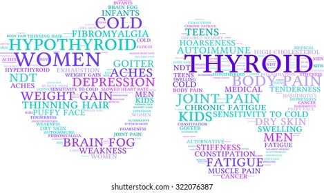 Thyroid Mood Issues Mask Shaped Word Cloud On a White Background. 