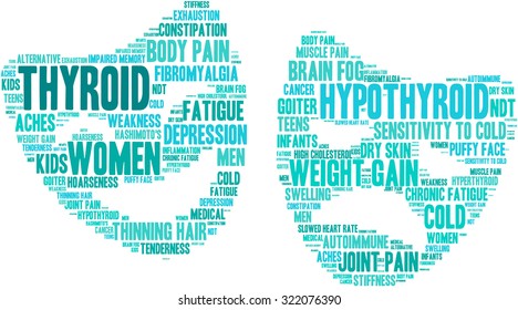 Thyroid Mood Issues Mask Shaped Word Cloud On a White Background. 