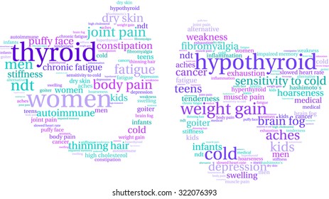 Thyroid Mood Issues Mask Shaped Word Cloud On a White Background. 