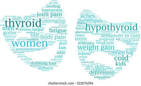 Thyroid Mood Issues Mask Shaped Word Cloud On a White Background. 