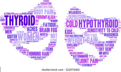 Thyroid Mood Issues Mask Shaped Word Cloud On a White Background. 