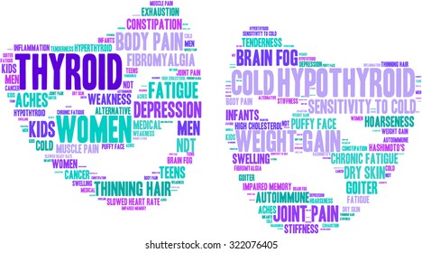 Thyroid Mood Issues Mask Shaped Word Cloud On a White Background. 