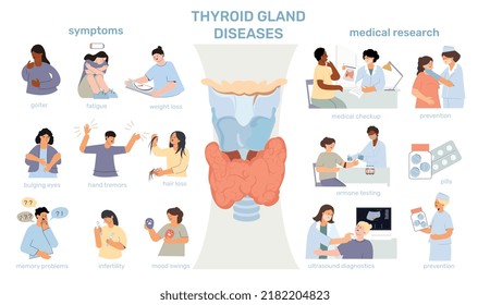 Thyroid set of flat isolated icons with human characters representing syndromes with text captions and doctors vector illustration