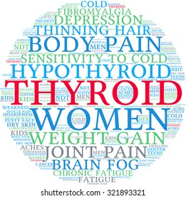 Thyroid Word Cloud On a White Background. 