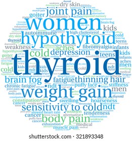 Thyroid Word Cloud On a White Background. 