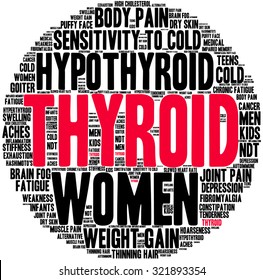 Thyroid Word Cloud On a White Background. 