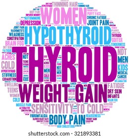 Thyroid Word Cloud On a White Background. 