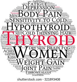 Thyroid Word Cloud On a White Background. 