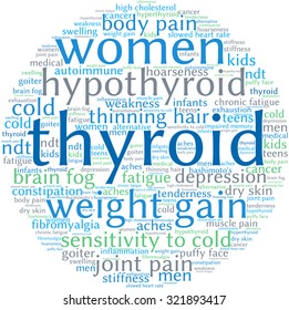 Thyroid Word Cloud On a White Background. 