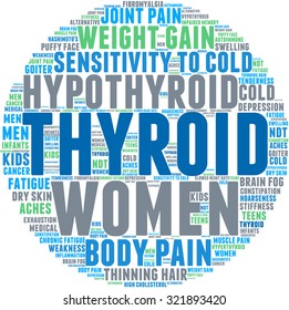 Thyroid Word Cloud On a White Background. 