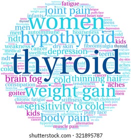 Thyroid Word Cloud On a White Background. 