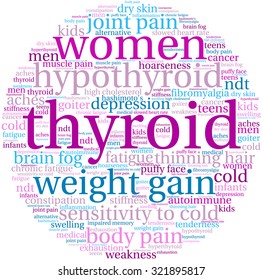 Thyroid Word Cloud On a White Background. 