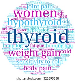 Thyroid Word Cloud On a White Background. 