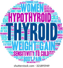 Thyroid Word Cloud On a White Background. 