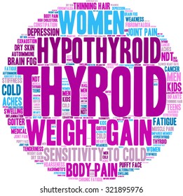 Thyroid Word Cloud On a White Background. 