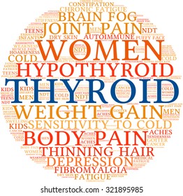 Thyroid Word Cloud On a White Background. 