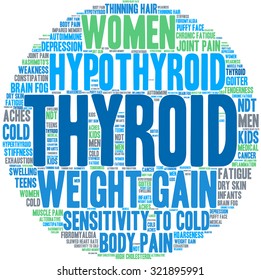 Thyroid Word Cloud On a White Background. 