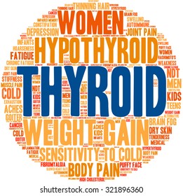 Thyroid Word Cloud On a White Background. 