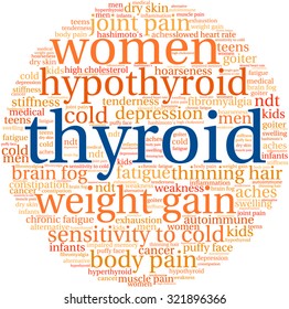 Thyroid Word Cloud On a White Background. 