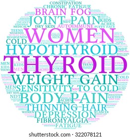 Thyroid Word Cloud On a White Background. 