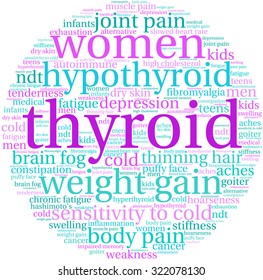 Thyroid Word Cloud On a White Background. 