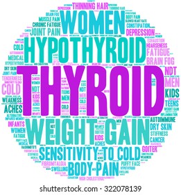 Thyroid Word Cloud On a White Background. 