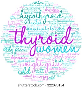 Thyroid Word Cloud On a White Background. 