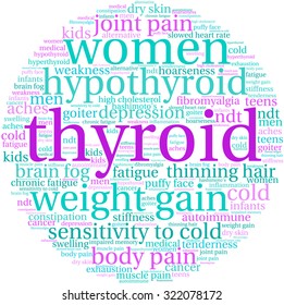 Thyroid Word Cloud On a White Background. 