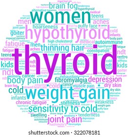 Thyroid Word Cloud On a White Background. 